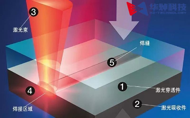 走在醫(yī)療器械產(chǎn)業(yè)升級(jí)前沿，塑料激光焊接助力推進(jìn)升級(jí)